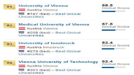 2018US News奥地利大学排名