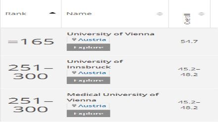 2018泰晤士奥地利大学排名