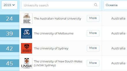 2019QS澳大利亚大学排名