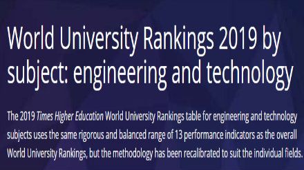 2019泰晤士世界大学排名 工程技术专业