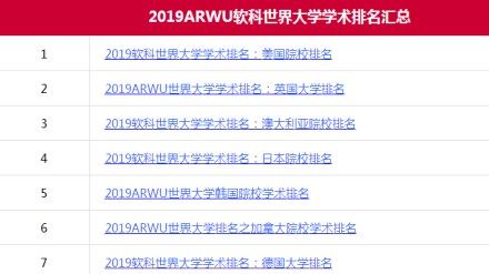 2019ARWU軟科世界大學學術排名匯總