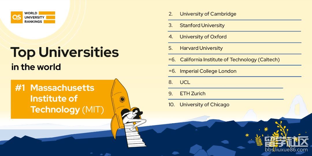 2023年世界大學排名top100公布！全球排名亮點解析！中美英大學上榜數量最多！