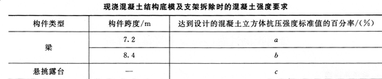 2015年一级建造师《建筑工程管理与实务》考前密押卷(1)