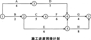 2015年一级建造师《建筑工程管理与实务》考前密押卷(1)