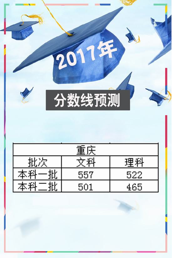 2017年重庆高考分数线预测