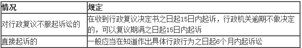 2018二级建造师《工程法规》数字考点总结第八章