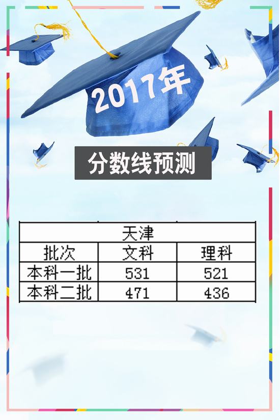 2017年天津高考分数线预测