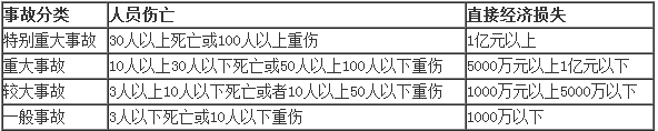 2017二建法规及相关知识数字考点总结