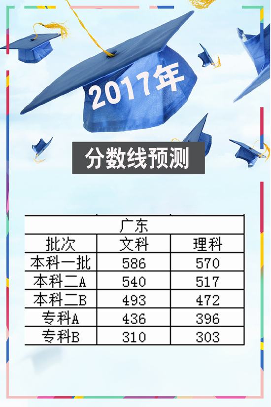 2017年广东高考分数线预测