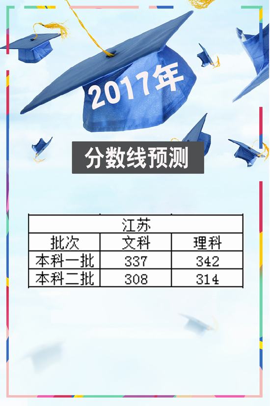 2017年江苏高考分数线预测
