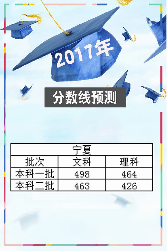 2017年宁夏高考分数线预测