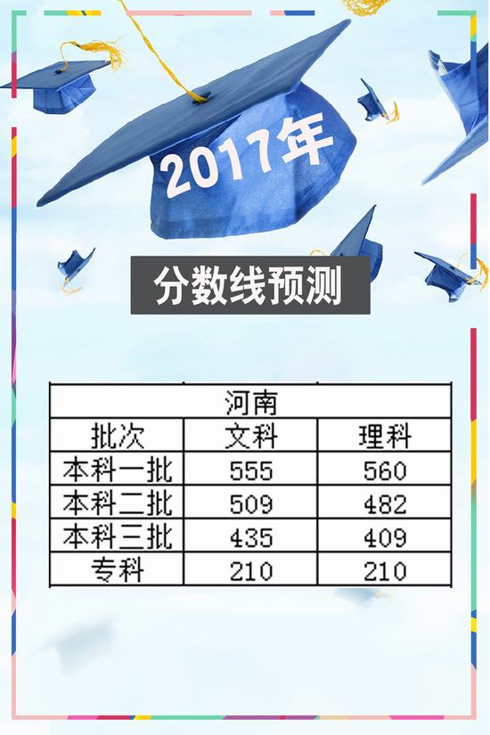 2017年河南高考分数线预测