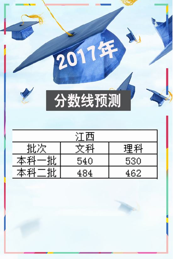 2017年江西高考分数线预测