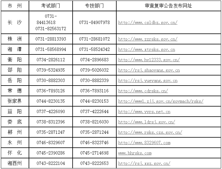 2017年湖南二级建造师考后资格复审时间10月23日至27日