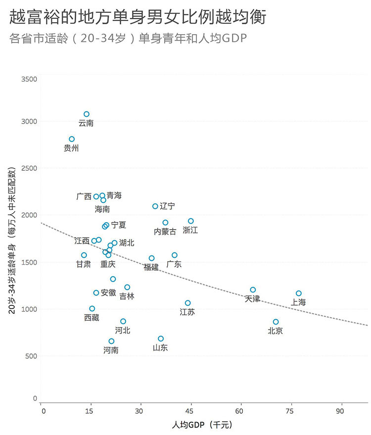 单身人口_单身人口趋势图(3)