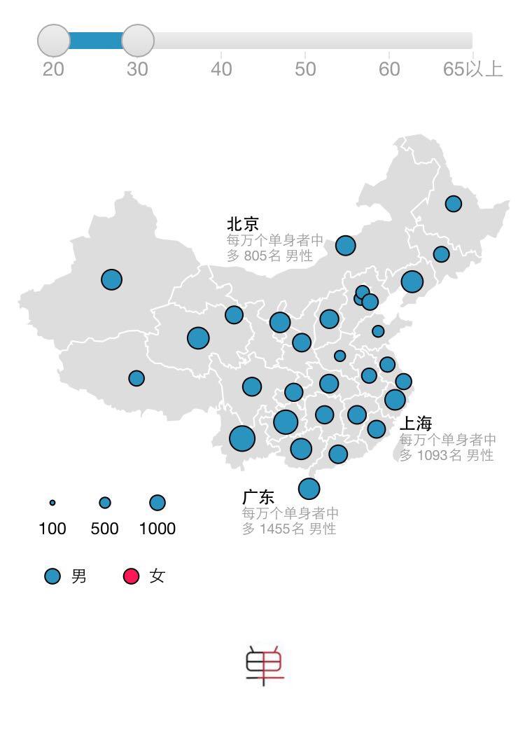 2020年单身人口数量_佛山2020年人口数量(3)