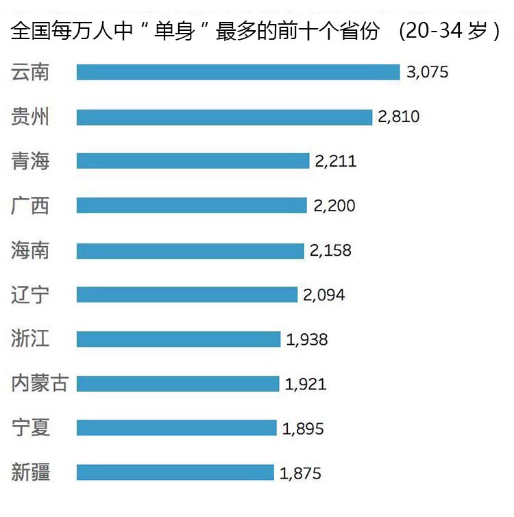 中国人口最少的县_中国最少人口是哪里