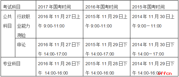 2018年国家公务员考试银监会专业科目备考指