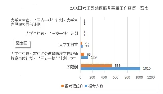 2018年江苏国家公务员考试职位分析