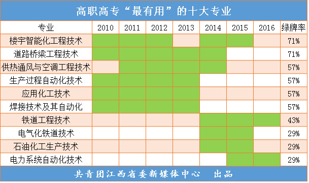 高考志愿廣東_2021廣東高考志愿填報模板_廣東高考志愿表