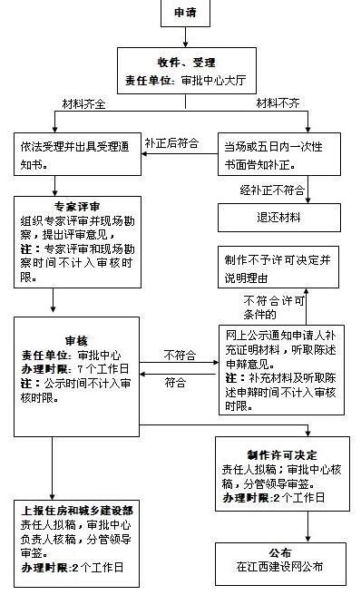 江西省二级注册建造师网上申报流程