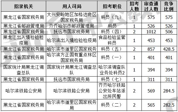 2018黑龙江人口数量_黑龙江人口密度分布图