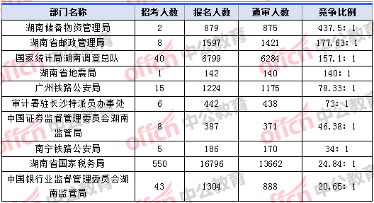 加拿大人口2018总人数_加拿大人口