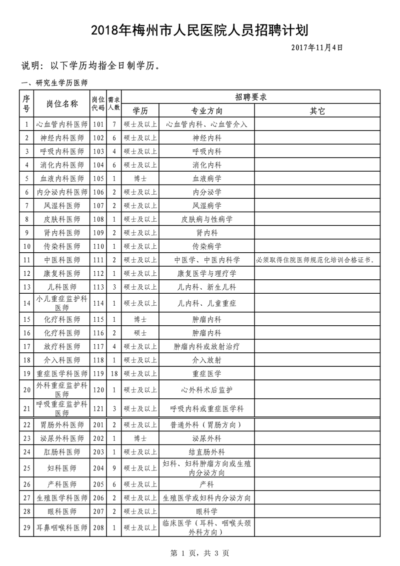 2018年广东梅州市人民医院计划招聘公告(406