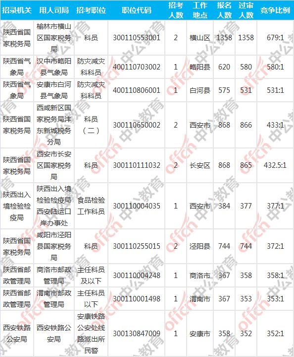 人口老龄化_人口科技 2018 67号