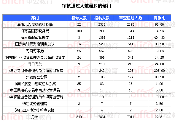 海南人口数是_海南人口分布图