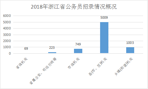 2018浙江公务员考试公告解读