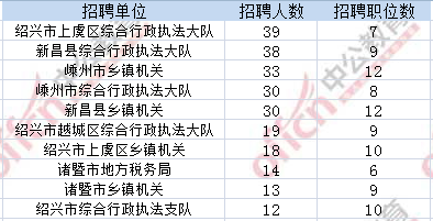 浙江公务员考试