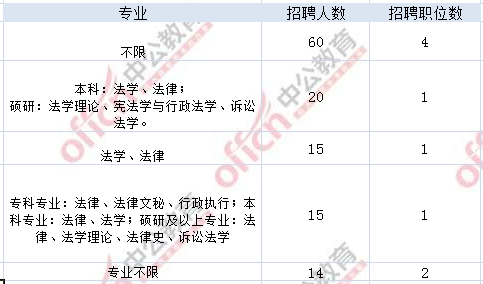 浙江公务员考试