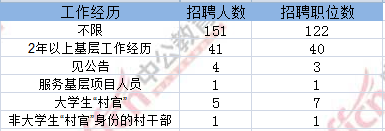 浙江公务员考试