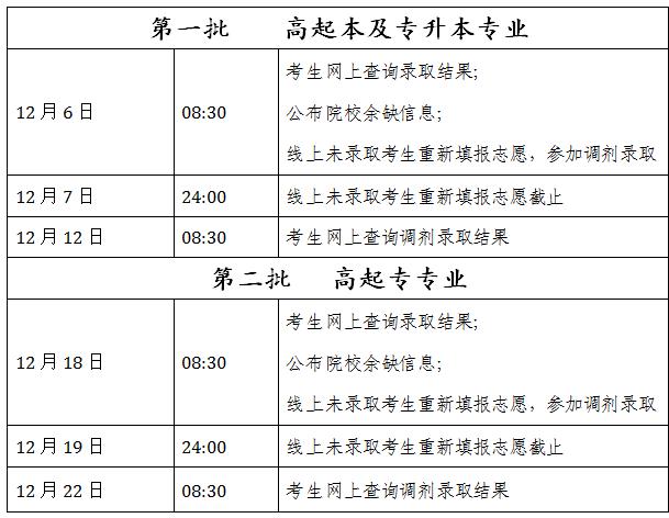 2017年北京市成人高校招生录取时间安排