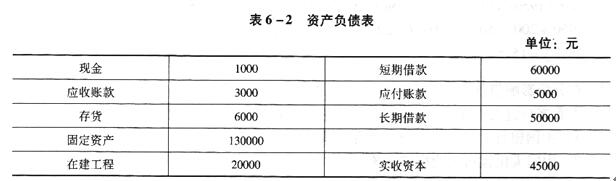 2016年中级银行从业试题第6章《公司信贷》考点考题