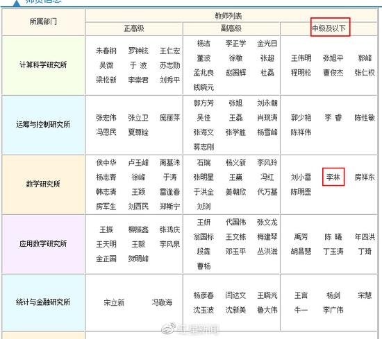 大连理工大学数学科学学院官网显示,李林是该院数学研究所教师