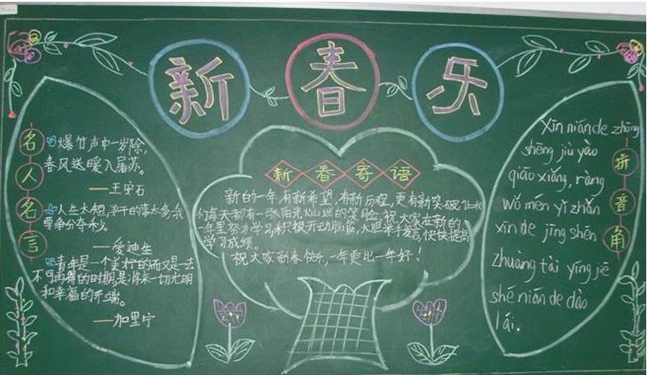 春节黑板报文字图片