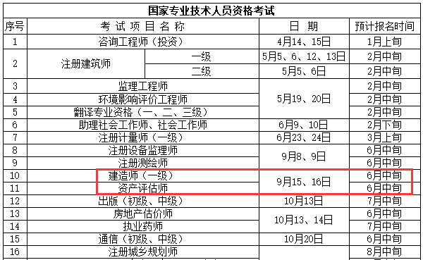 重庆2018年一级建造师报名时间预计6月中旬开