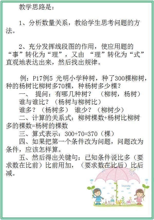 小学数学知识点总结