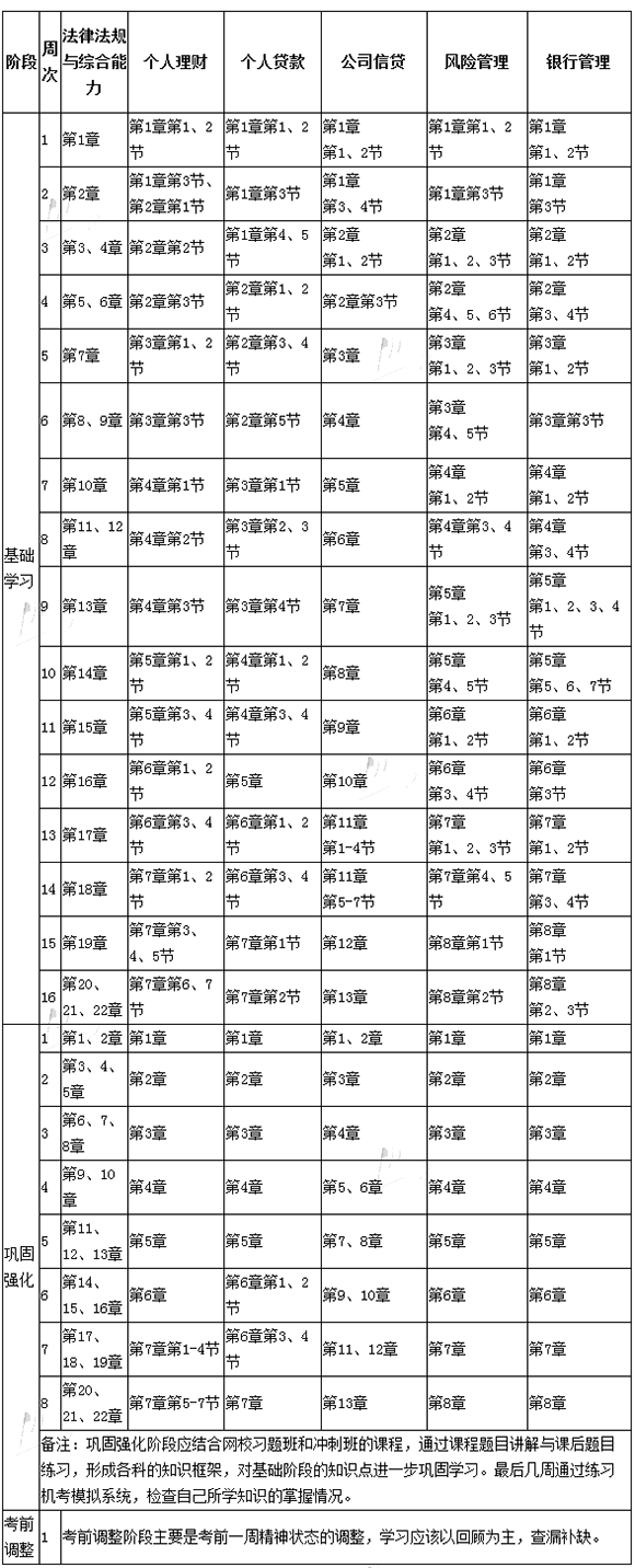 2018年银行业初级职业资格考试预习计划表