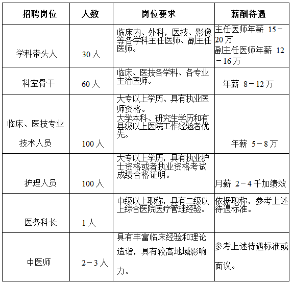 2018年河南南阳桐柏县中心医院招聘医务人员