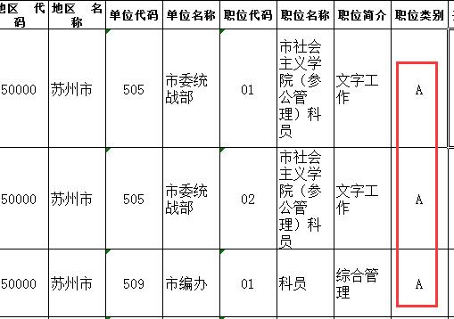 2018年江苏公务员考试ABC类考试范围与难度