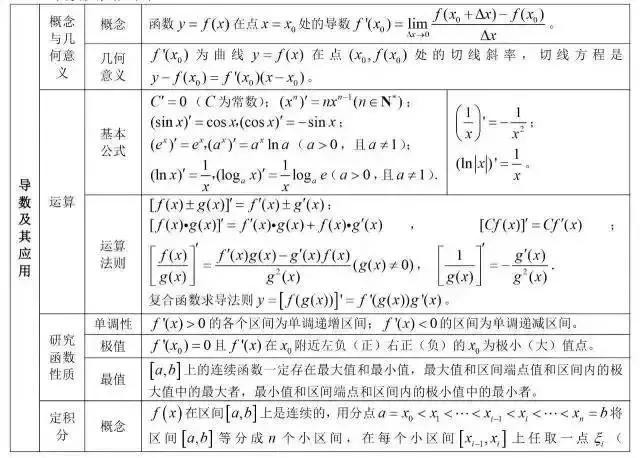 lg5+lg2=？“百万英雄”压轴题难哭了！高中数学所有公式快收藏