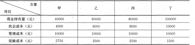 2016年一级建造师《工程经济》考前预测卷(2)