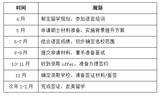 美国读研春季入学你要知晓哪些事?