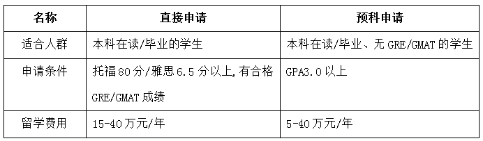 美国读研春季入学你要知晓哪些事?