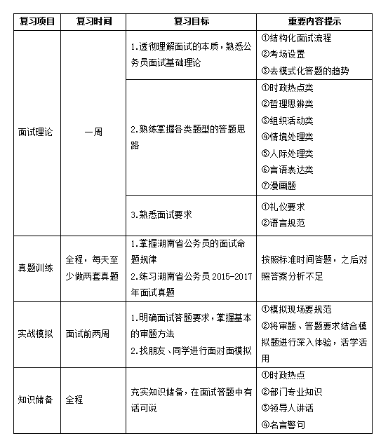 2018山西公务员面试指导：面试备考注意事项