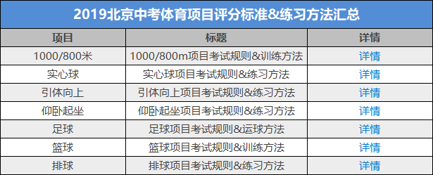 北京2019年中考体育7大项目评分标准
