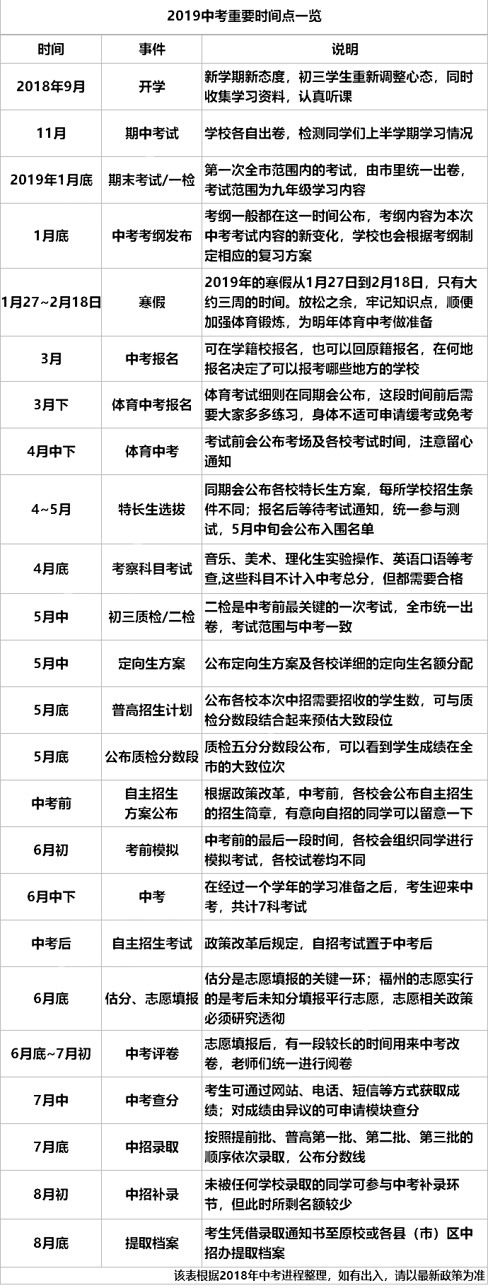 2019年福州中考重要时间点一览